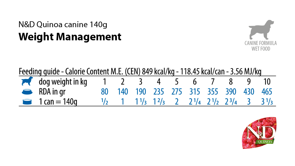 Futtertabelle Farmina Weight Management