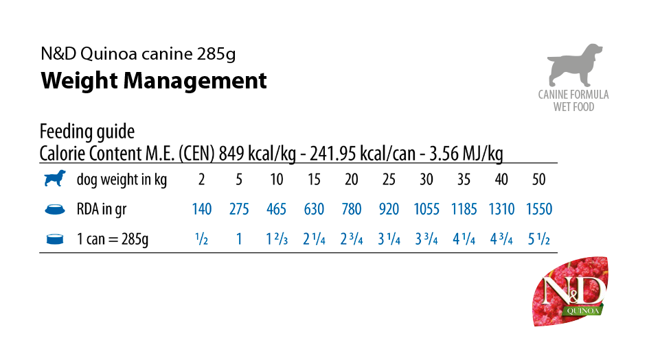 Futtertabelle Farmina Weight Management